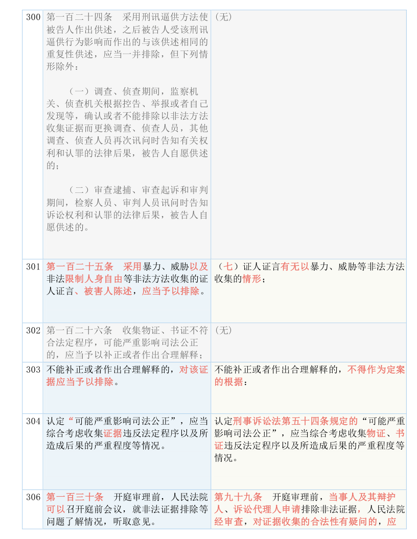 2025年港澳最新资料免费查询;-词语释义解释落实